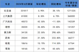 维尼修斯背部新纹身，纹错乔丹的惯用投篮手